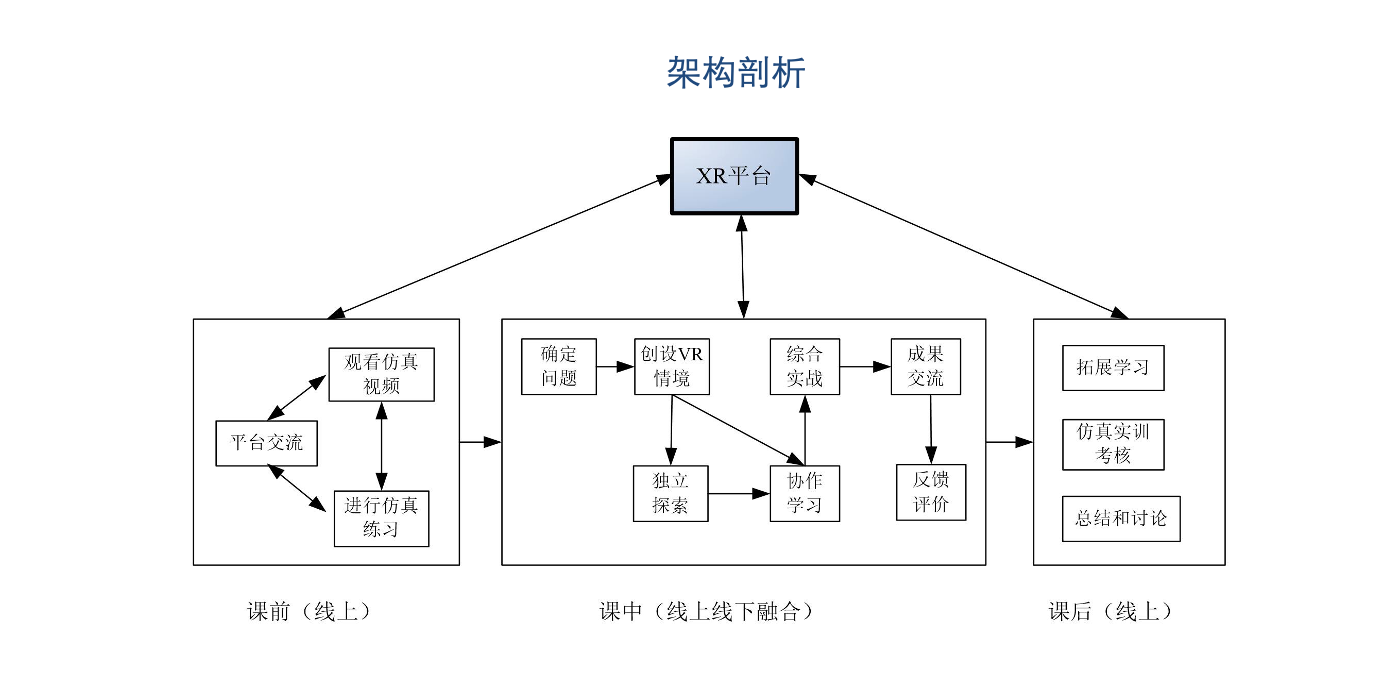 架构剖析