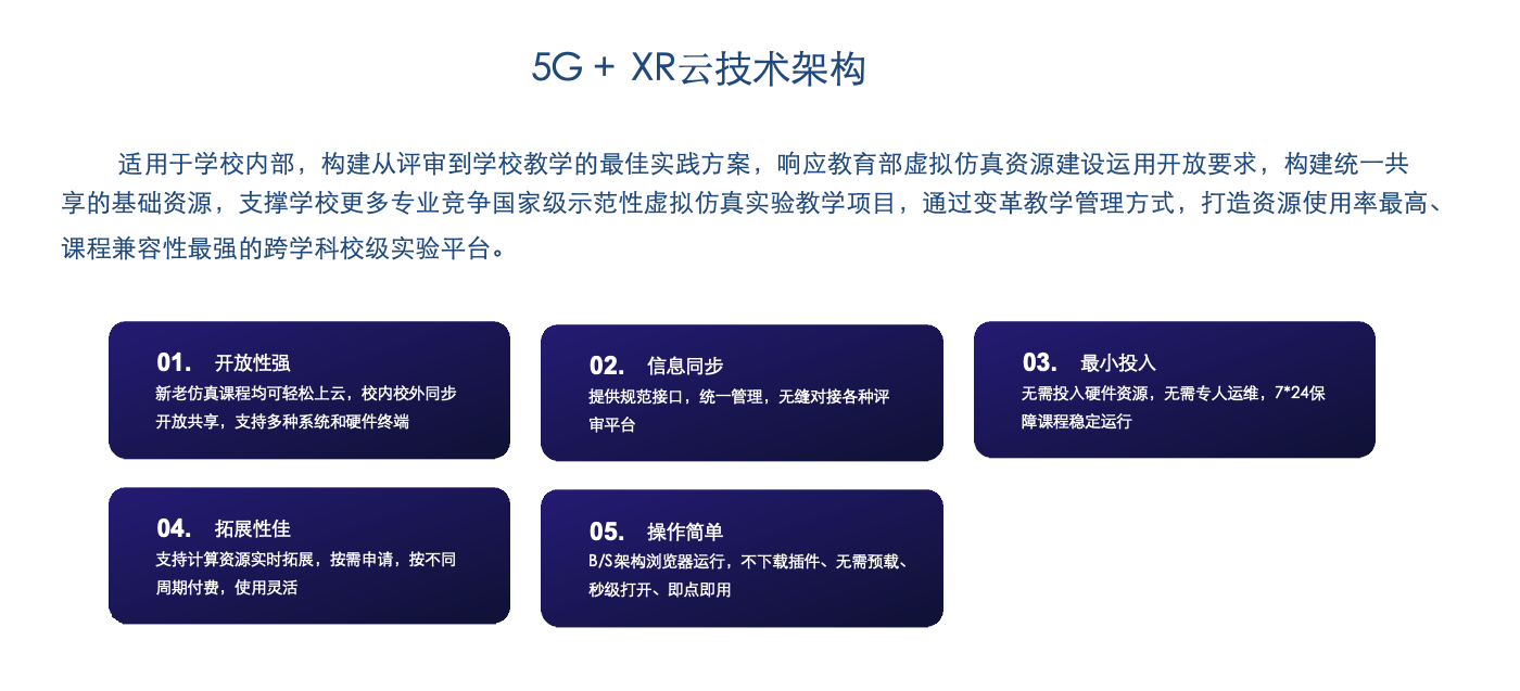 5G+XR云技术架构