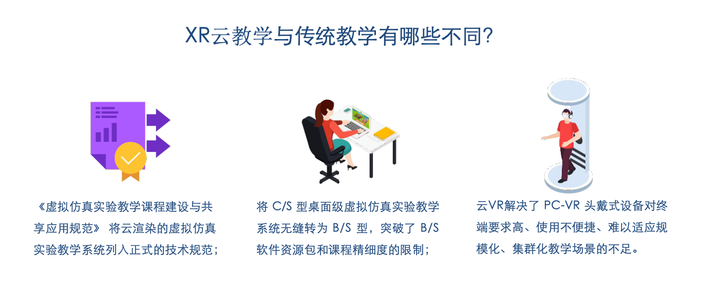 XR云教学与传统教学的不同