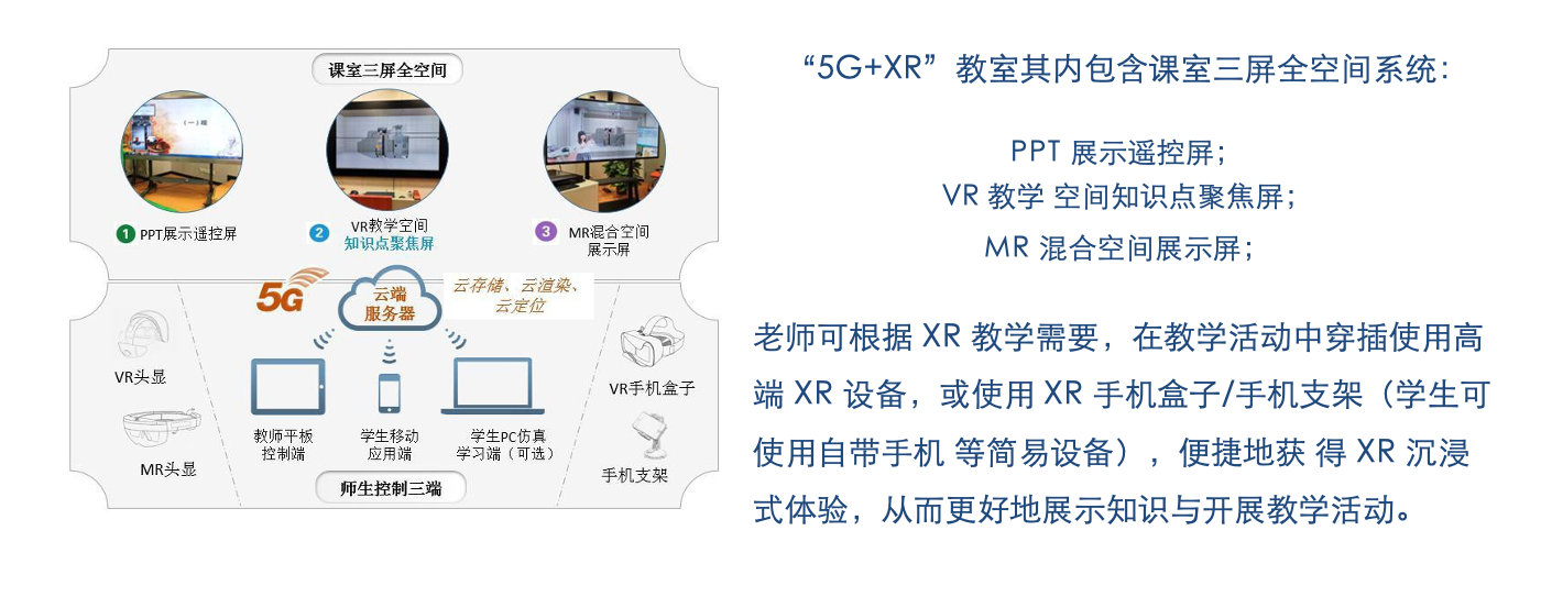 5G+XR云服务