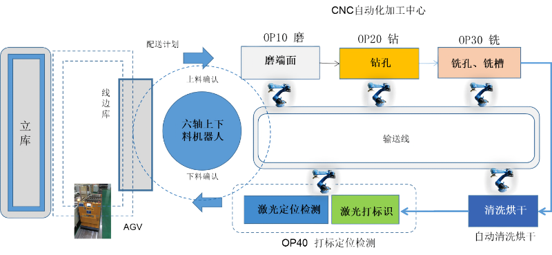 仿真加工产线路程图