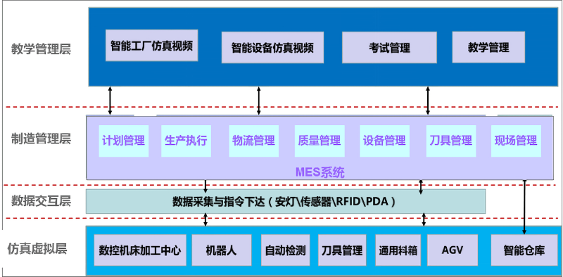 数字孪生