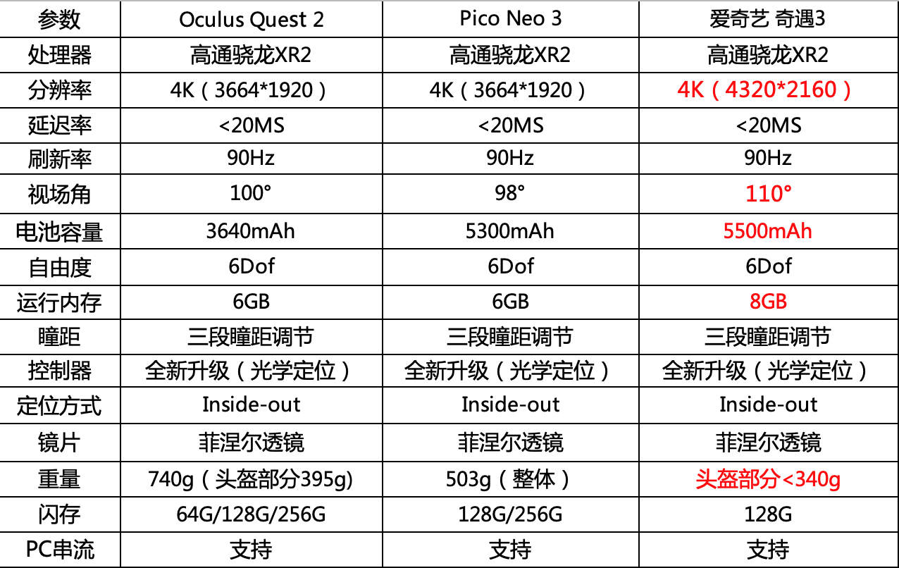 Oculus VR参数