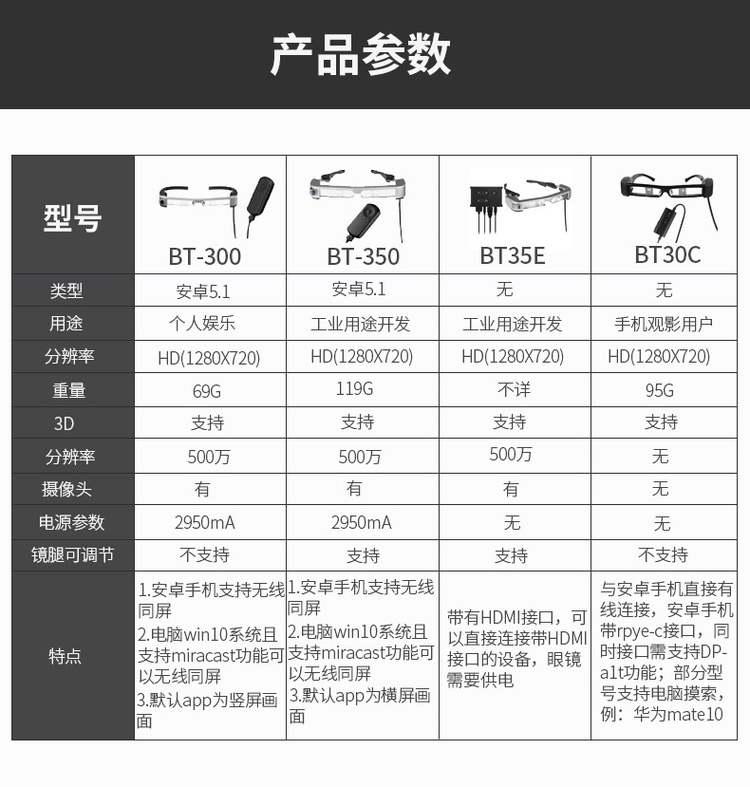 爱普生AR眼镜参数 爱普生AR眼镜参数