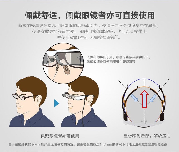 爱普生AR眼镜特点 爱普生AR眼镜特点