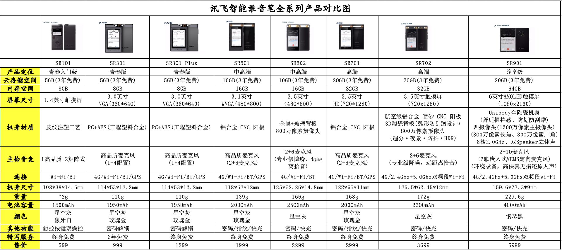 讯飞录音笔参数对比.png